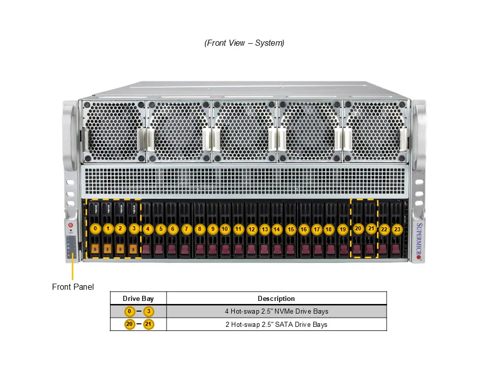 新品 SuperMicro AS-5126GS-TNRT AMD EPYC搭載 H200 NVL 2式 超ハイスペックAIサーバー